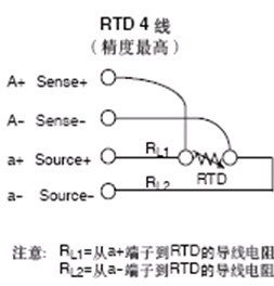 Pt100四線制，Pt100四線制鉑電阻