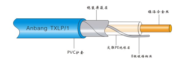 單導發熱電纜結構圖