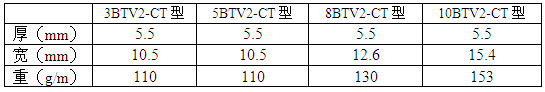 瑞侃BTV2-CT型自控電伴熱性能參數